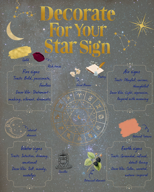 Decorating for Your Star Sign: Zodiac Inspired Wall Art Ideas