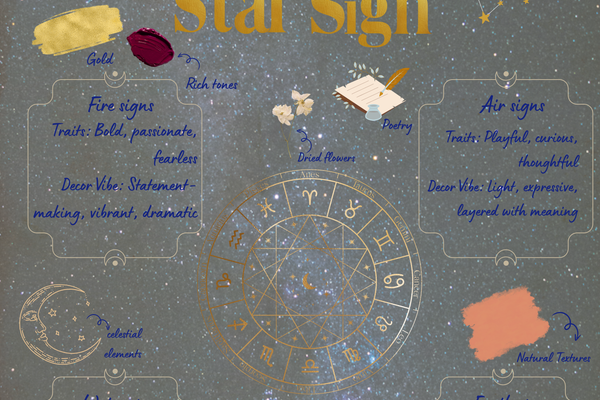 Decorating for Your Star Sign: Zodiac Inspired Wall Art Ideas