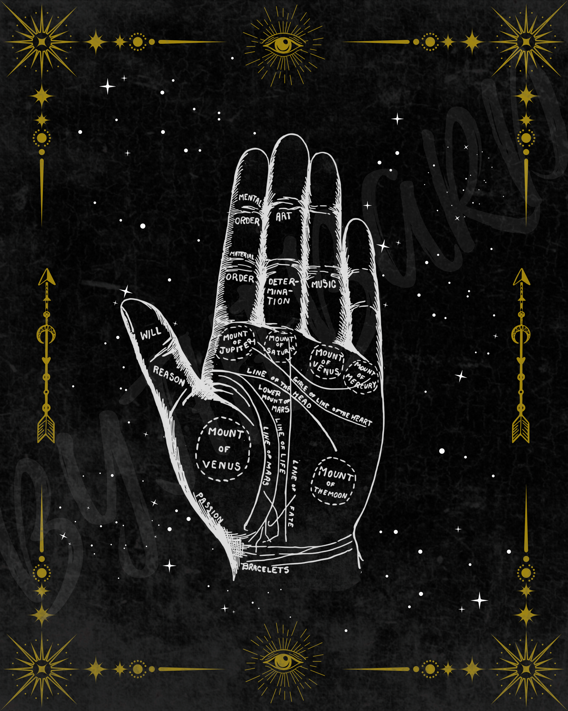 Wall Art Print - Vintage Occult Palm Reading Guide-By The Bard